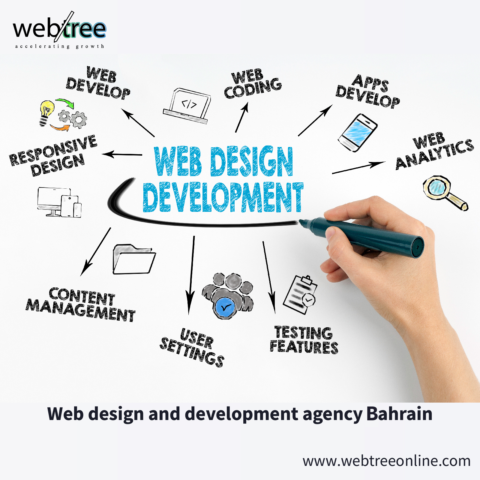 web design and development company Bahrain