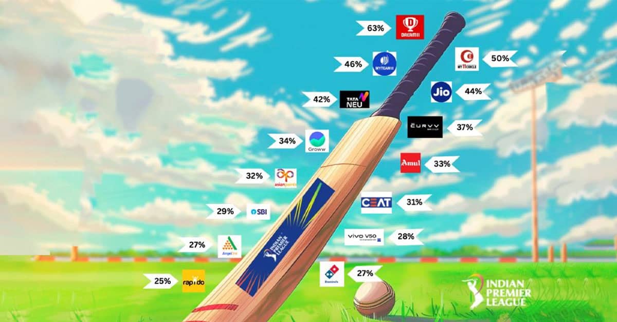 Brand Tapping In IPL