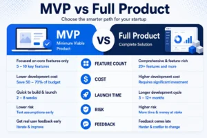 Comparison between MVP development and full-scale software product development