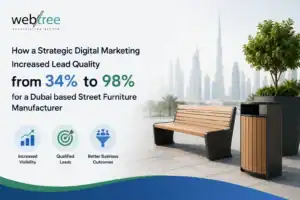 Lead generation improvement from 34% to 98% through strategic digital marketing for a Dubai manufacturer