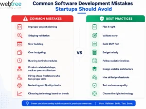 Common startup software development mistakes and best practices to avoid project failure