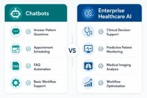 Comparison between healthcare chatbots and enterprise AI applications