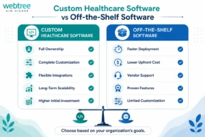 Comparison between custom and off-the-shelf healthcare software