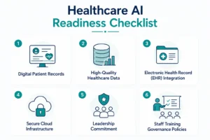 Healthcare AI readiness checklist for successful implementation