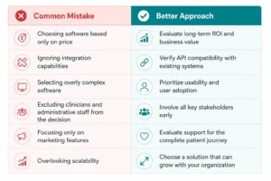 Seven-step framework for selecting a healthcare CRM system