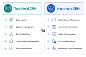 Comparison between healthcare CRM and traditional CRM systems