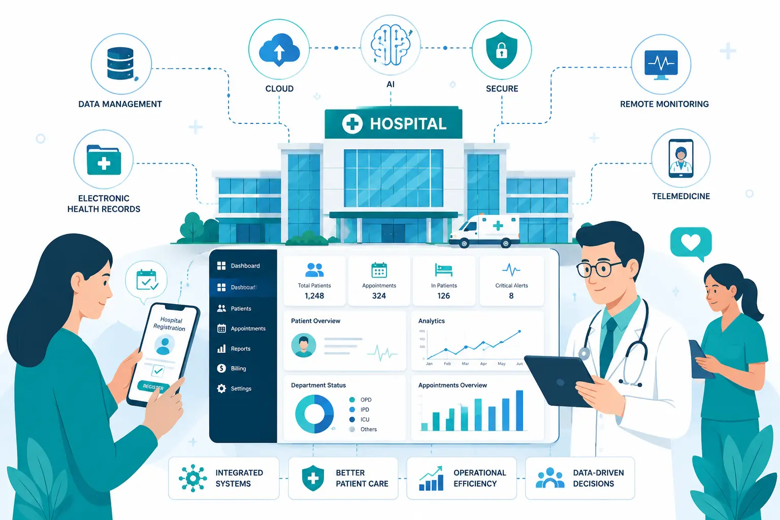 Healthcare digital transformation in hospitals using AI, cloud computing and digital healthcare technologies.