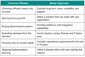 Best practices for selecting healthcare software
