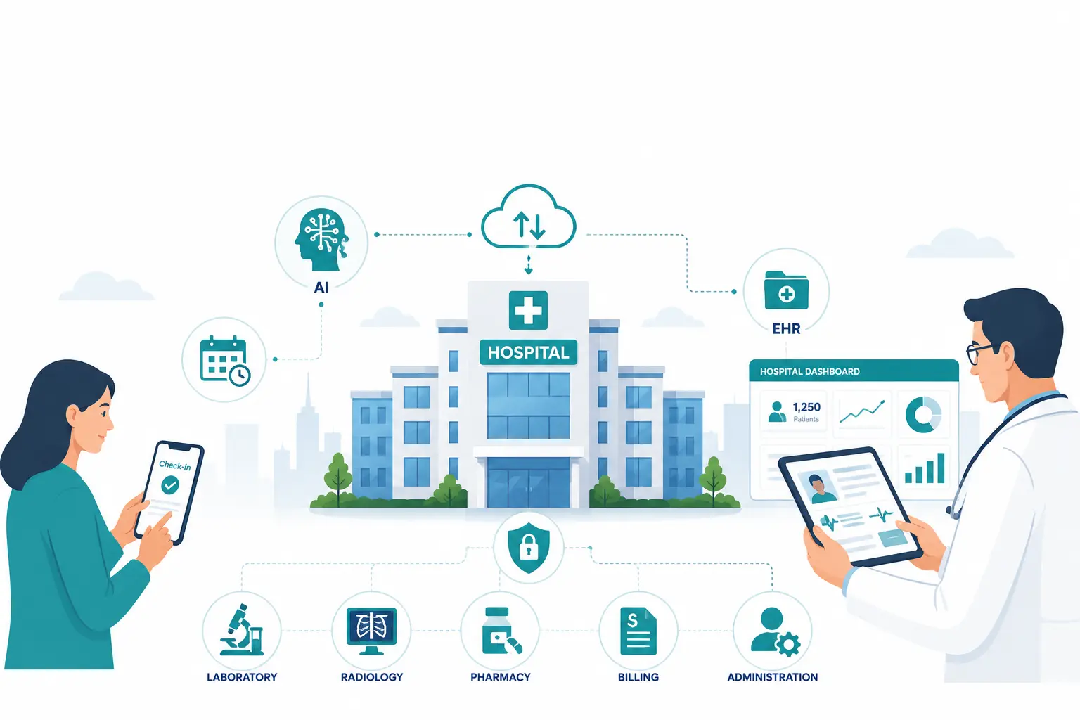 Hospital workflow automation using connected healthcare technology