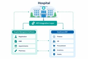 Integrated Hospital Management Software and ERP architecture