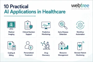 Ten practical artificial intelligence applications in healthcare