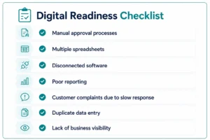 Seven-step digital transformation roadmap for real estate