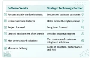 Software Vendor