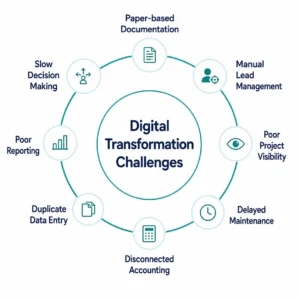 Common business challenges driving digital transformation in real estate