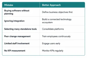 Common digital transformation mistakes and better approaches