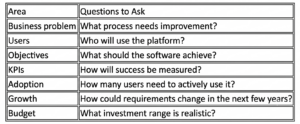 table2
