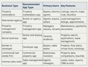 table_realestate_mob_app